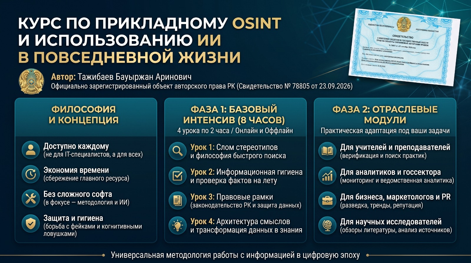 Прикладной OSINT и ИИ в повседневной жизни