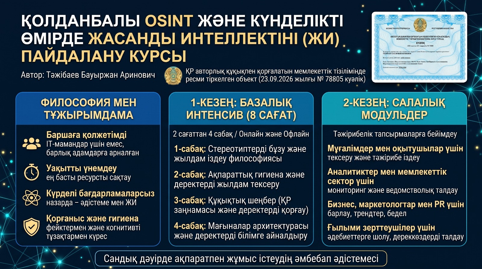 Қолданбалы OSINT және күнделікті өмірде жасанды интеллектті пайдалану